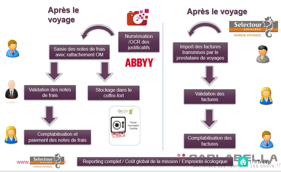 schema-gestion-deplacement-pro-logiciel