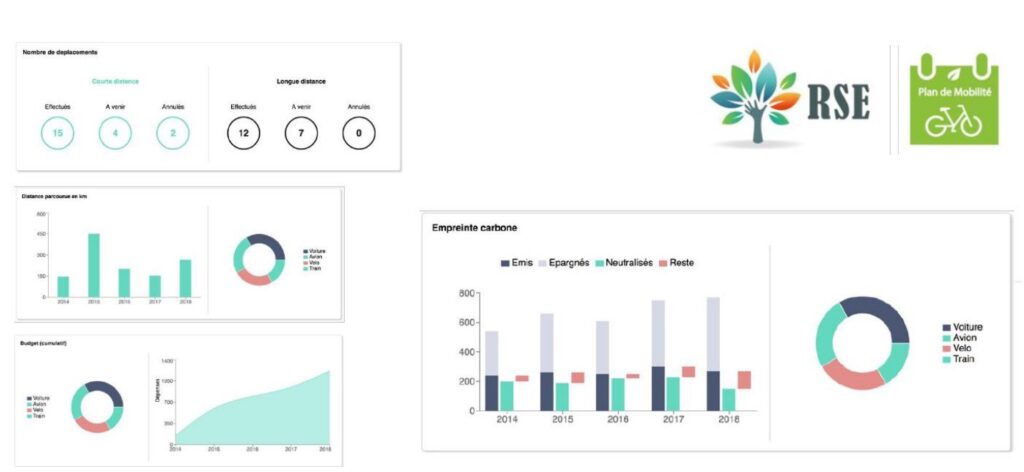 tableau de bord gestion note de frais